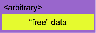 Application “free” data