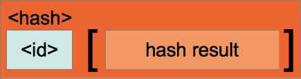 Data validation <hash> object