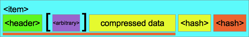 Compressed <item>