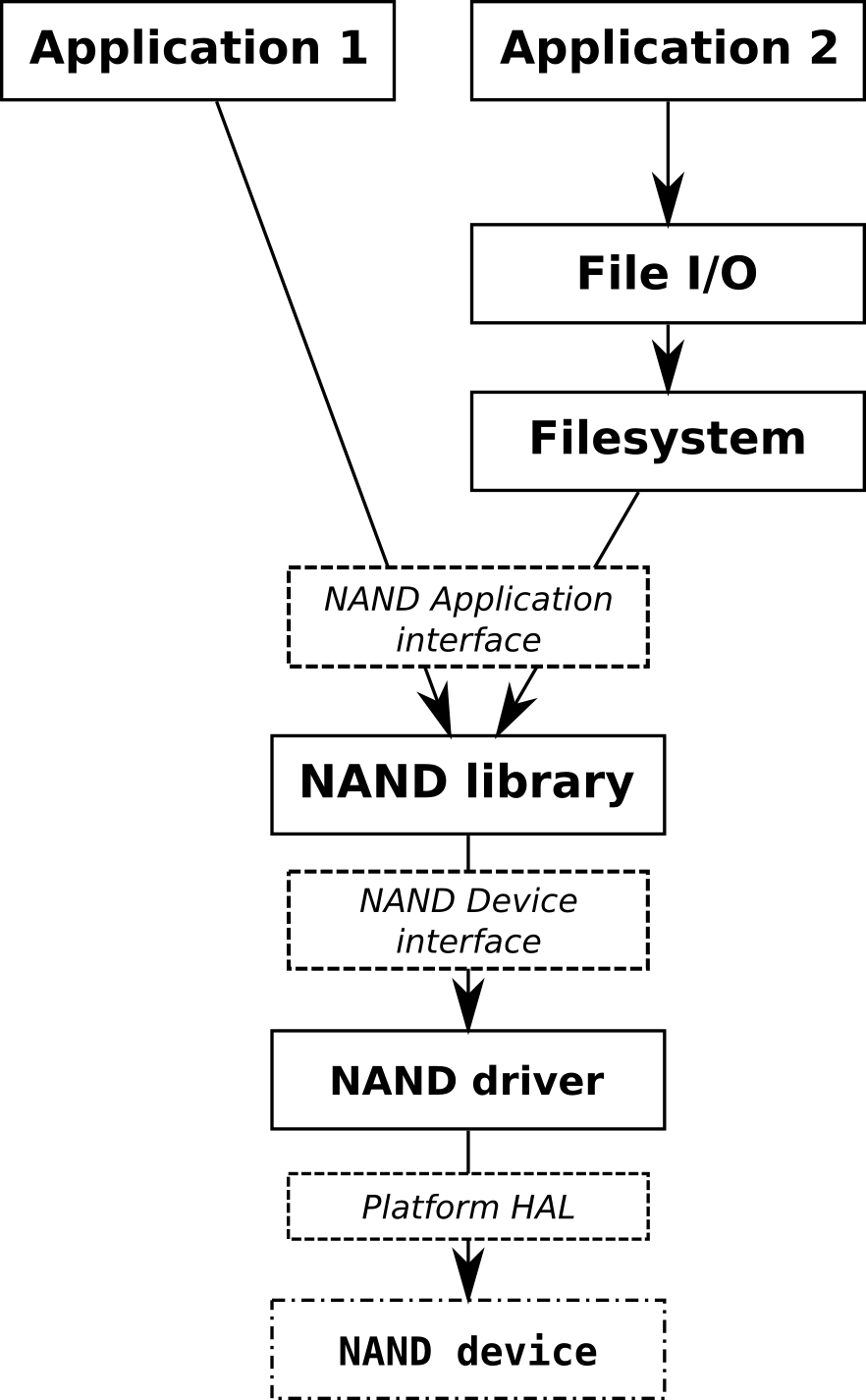 Library layout diagram